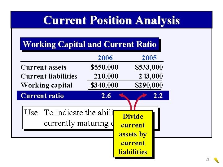 Current Position Analysis Working Capital and Current Ratio Current assets Current liabilities Working capital