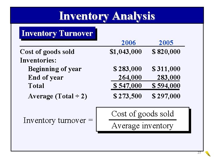 Inventory Analysis Inventory Turnover Cost of goods sold Inventories: Beginning of year End of