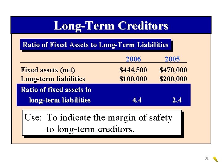 Long-Term Creditors Ratio of Fixed Assets to Long-Term Liabilities Fixed assets (net) Long-term liabilities