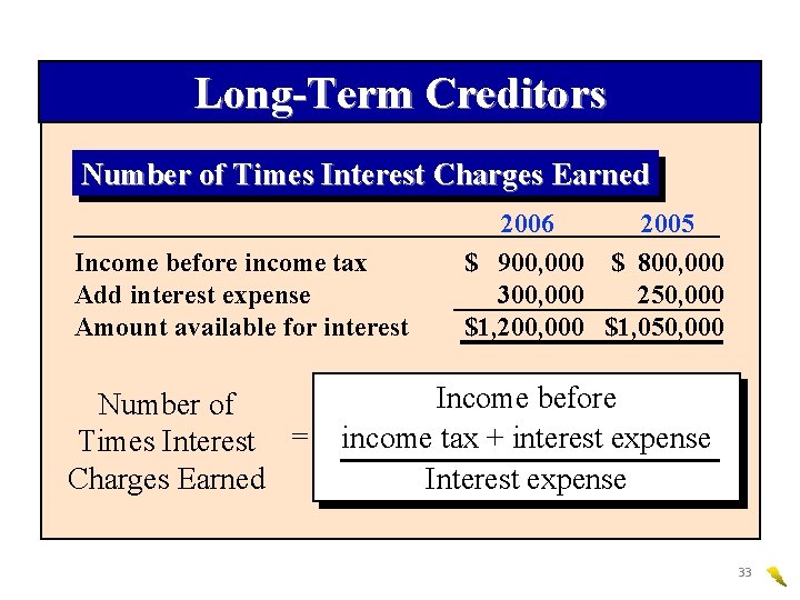 Long-Term Creditors Number of Times Interest Charges Earned Income before income tax Add interest