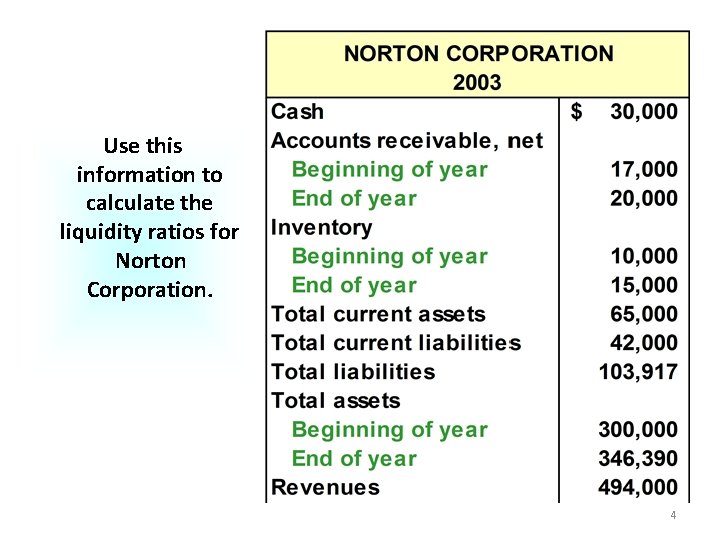 Use this information to calculate the liquidity ratios for Norton Corporation. 4 