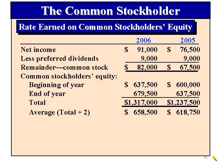 The Common Stockholder Rate Earned on Common Stockholders’ Equity Net income Less preferred dividends