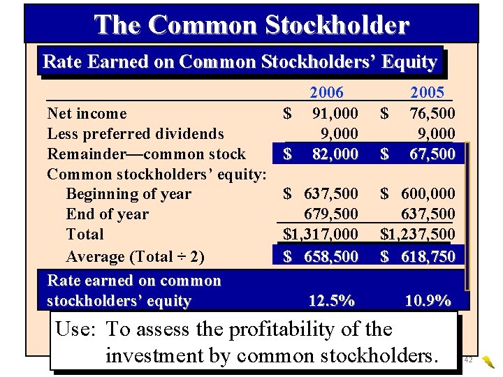 The Common Stockholder Rate Earned on Common Stockholders’ Equity Net income Less preferred dividends