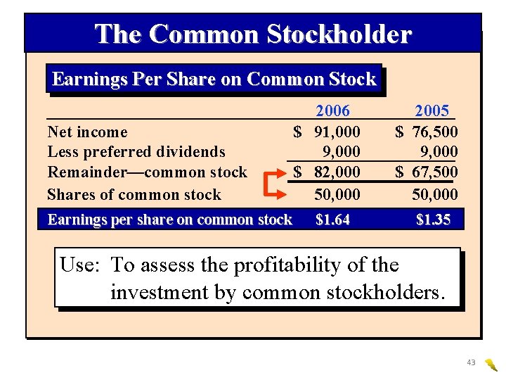 The Common Stockholder Earnings Per Share on Common Stock Net income Less preferred dividends