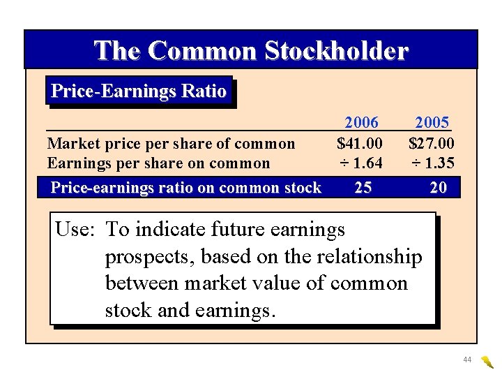 The Common Stockholder Price-Earnings Ratio 2006 Market price per share of common $41. 00