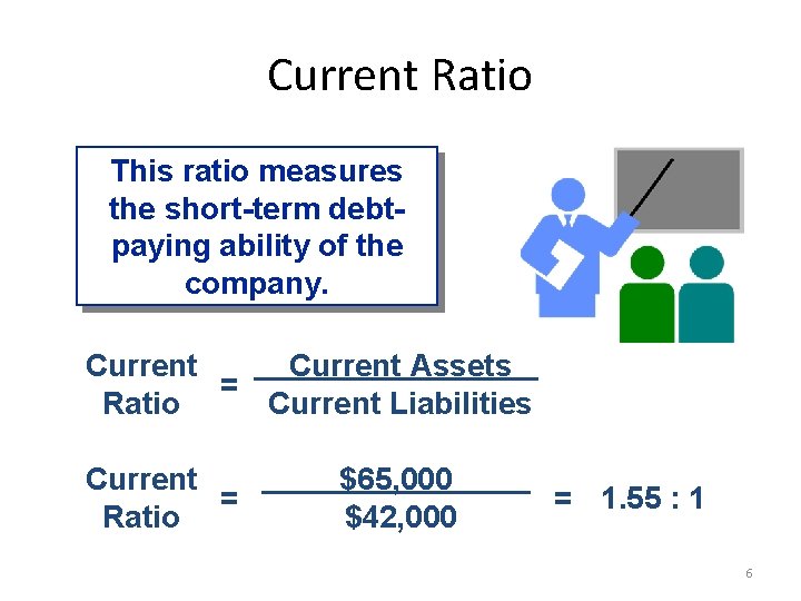 Current Ratio This ratio measures the short-term debtpaying ability of the company. Current Assets