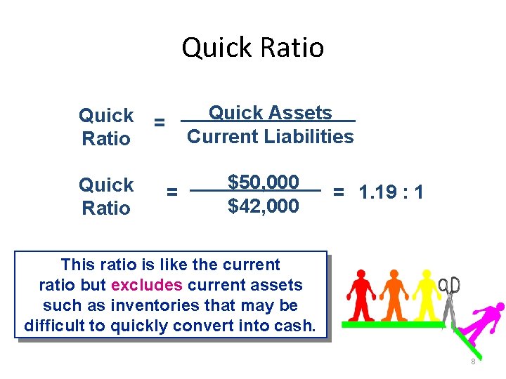 Quick Ratio Quick Assets Current Liabilities = = $50, 000 $42, 000 = 1.