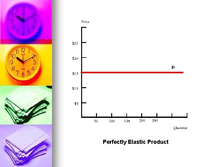 Perfectly Elastic Product Perfectly Elastic Product
