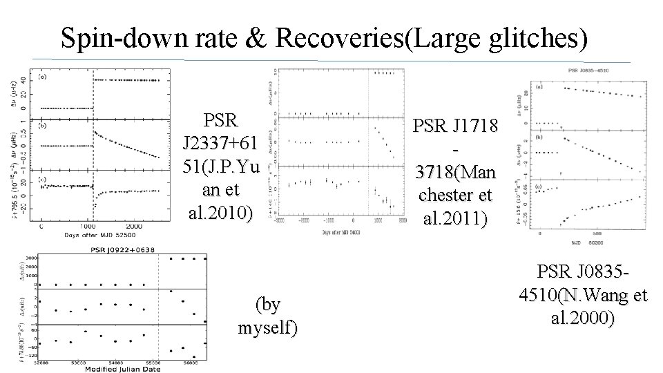 Spin-down rate & Recoveries(Large glitches) PSR J 2337+61 51(J. P. Yu an et al.