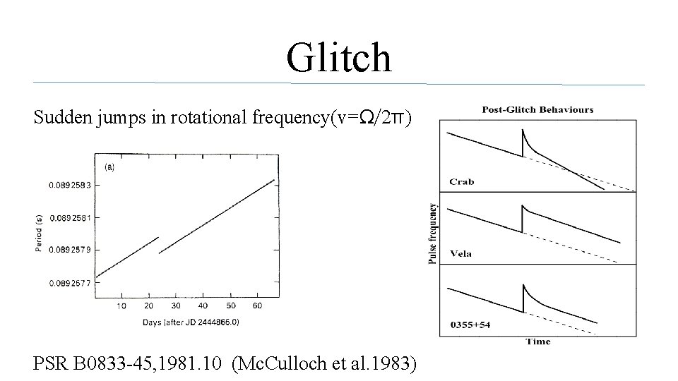 Glitch Sudden jumps in rotational frequency(v=Ω/2π) PSR B 0833 -45, 1981. 10 (Mc. Culloch