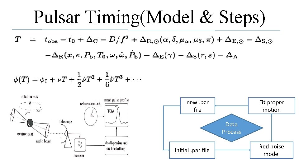 Pulsar Timing(Model & Steps) new. par file Fit proper motion Data Process Initial. par