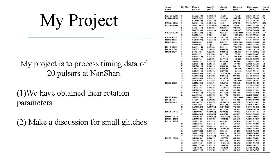 My Project My project is to process timing data of 20 pulsars at Nan.