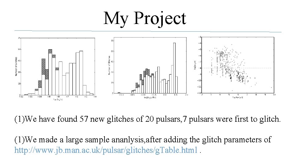 My Project (1)We have found 57 new glitches of 20 pulsars, 7 pulsars were