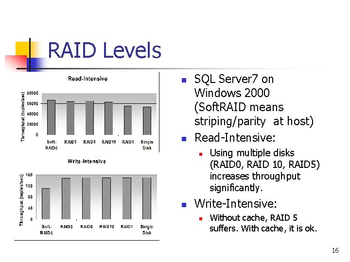 RAID Levels n n SQL Server 7 on Windows 2000 (Soft. RAID means striping/parity