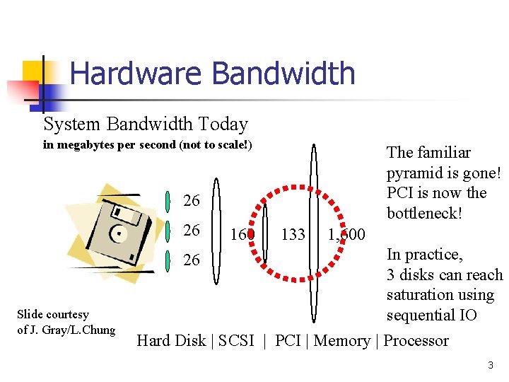 Hardware Bandwidth System Bandwidth Today in megabytes per second (not to scale!) The familiar