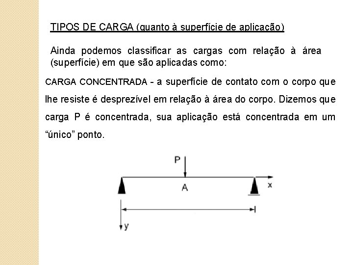 TIPOS DE CARGA (quanto à superfície de aplicação) Ainda podemos classificar as cargas com