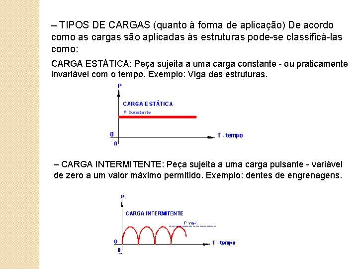 – TIPOS DE CARGAS (quanto à forma de aplicação) De acordo como as cargas