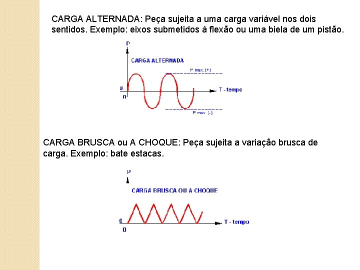 CARGA ALTERNADA: Peça sujeita a uma carga variável nos dois sentidos. Exemplo: eixos submetidos CARGA ALTERNADA: Peça sujeita a uma carga variável nos dois sentidos. Exemplo: eixos submetidos