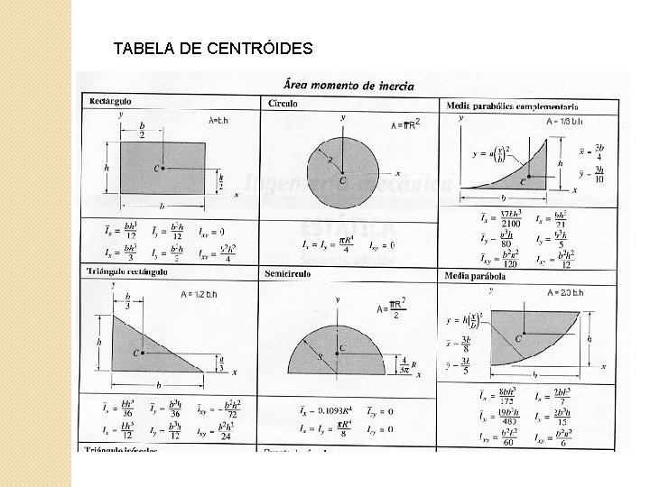 TABELA DE CENTRÓIDES TABELA DE CENTRÓIDES