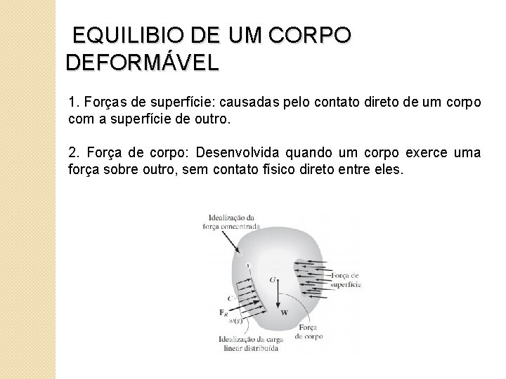 EQUILIBIO DE UM CORPO DEFORMÁVEL 1. Forças de superfície: causadas pelo contato direto de EQUILIBIO DE UM CORPO DEFORMÁVEL 1. Forças de superfície: causadas pelo contato direto de