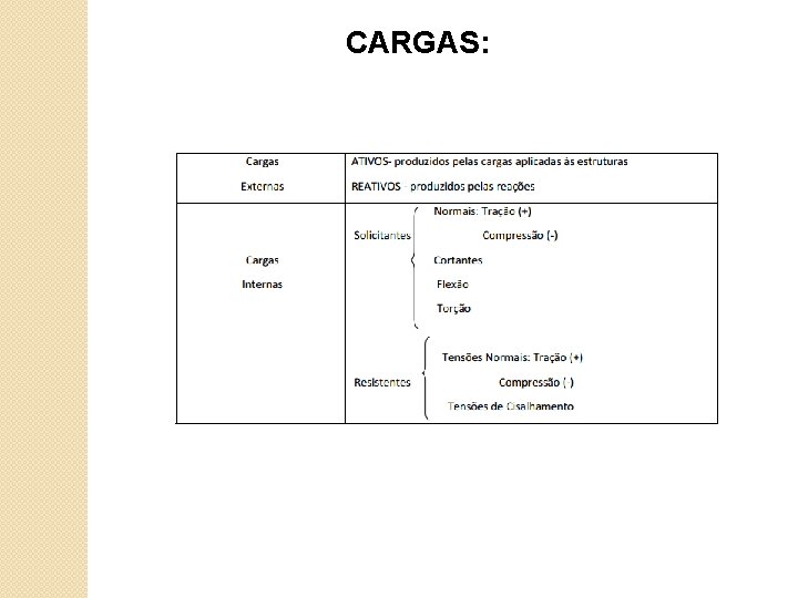 CARGAS: 