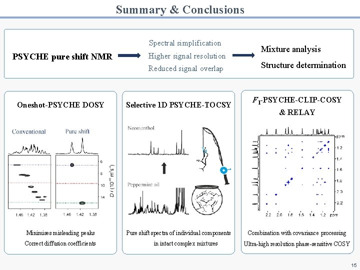 Summary & Conclusions Spectral simplification PSYCHE pure shift NMR Higher signal resolution Reduced signal