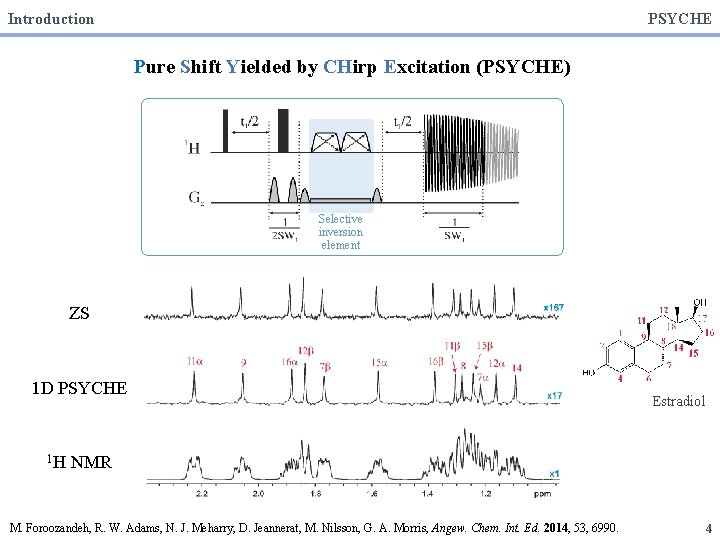 Introduction PSYCHE Pure Shift Yielded by CHirp Excitation (PSYCHE) Selective inversion element ZS 1