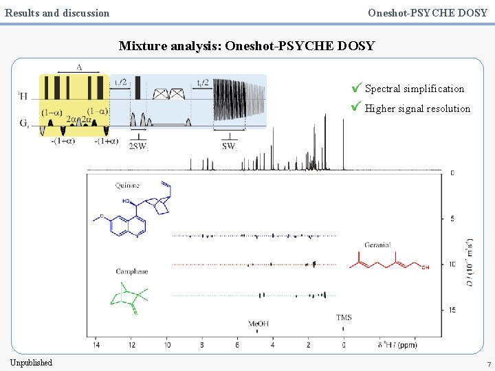 Results and discussion Oneshot-PSYCHE DOSY Mixture analysis: Oneshot-PSYCHE DOSY Spectral simplification Higher signal resolution