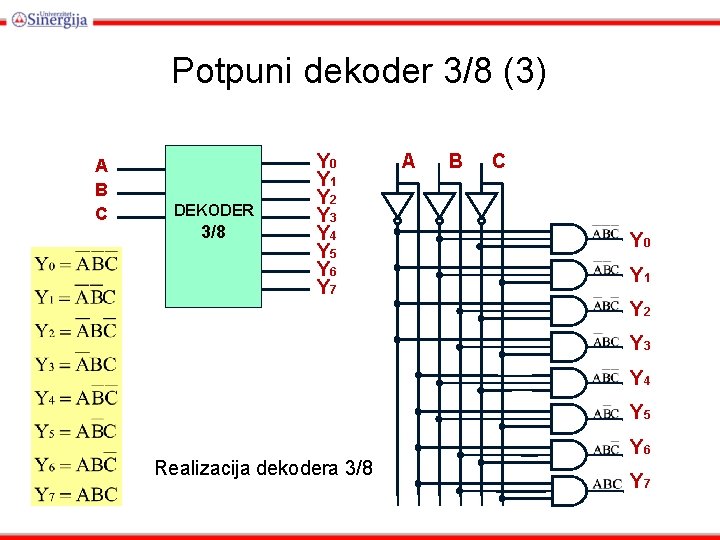 Potpuni dekoder 3/8 (3) A B C DEKODER 3/8 Y 0 Y 1 Y