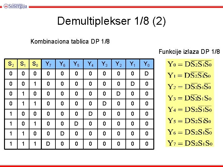 Demultiplekser 1/8 (2) Kombinaciona tablica DP 1/8 Funkcije izlaza DP 1/8 S 2 S