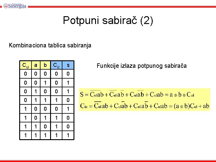 Potpuni sabirač (2) Kombinaciona tablica sabiranja Cul a b Ciz s 0 0 0