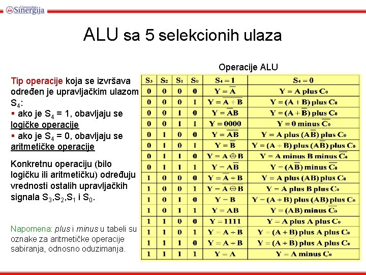 ALU sa 5 selekcionih ulaza Operacije ALU Tip operacije koja se izvršava određen je