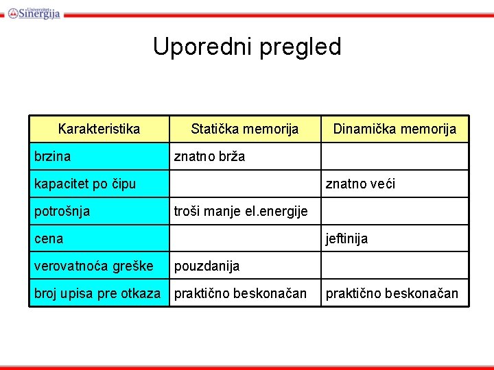 Uporedni pregled Karakteristika brzina Statička memorija znatno brža kapacitet po čipu potrošnja znatno veći