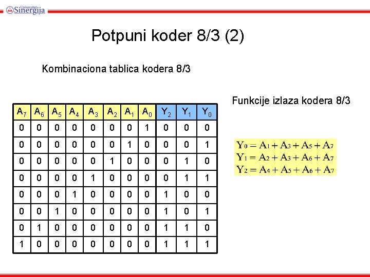 Potpuni koder 8/3 (2) Kombinaciona tablica kodera 8/3 A 7 A 6 A 5