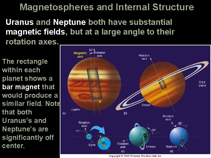 Magnetospheres and Internal Structure Uranus and Neptune both have substantial magnetic fields, but at