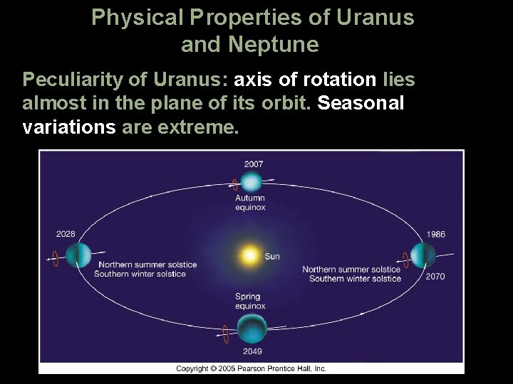 Physical Properties of Uranus and Neptune Peculiarity of Uranus: axis of rotation lies almost