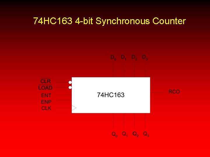 74 HC 163 4 -bit Synchronous Counter 
