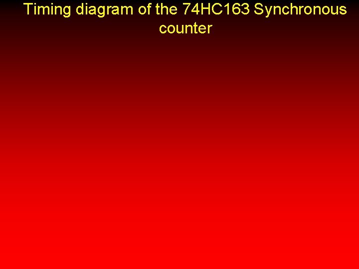 Timing diagram of the 74 HC 163 Synchronous counter 