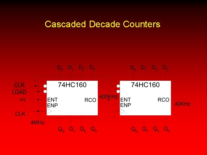 Cascaded Decade Counters 