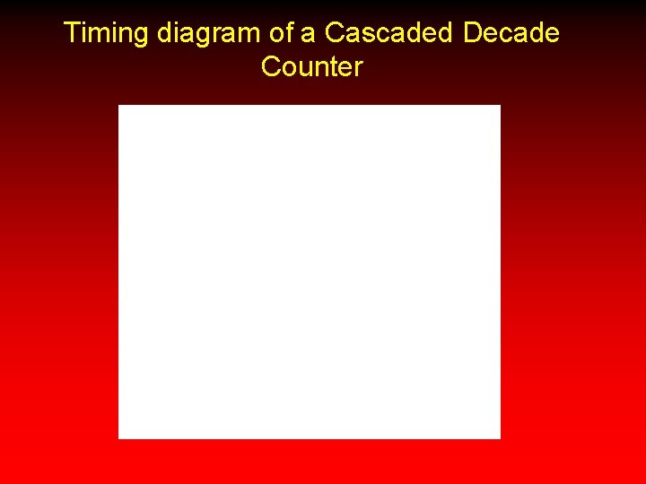 Timing diagram of a Cascaded Decade Counter 