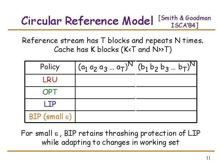 Circular Reference Model [Smith & Goodman ISCA’ 84] Reference stream has T blocks and