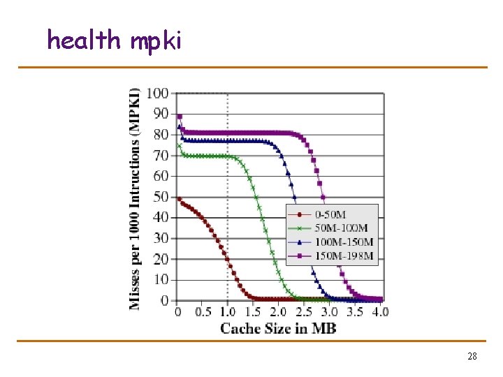 health mpki 28 