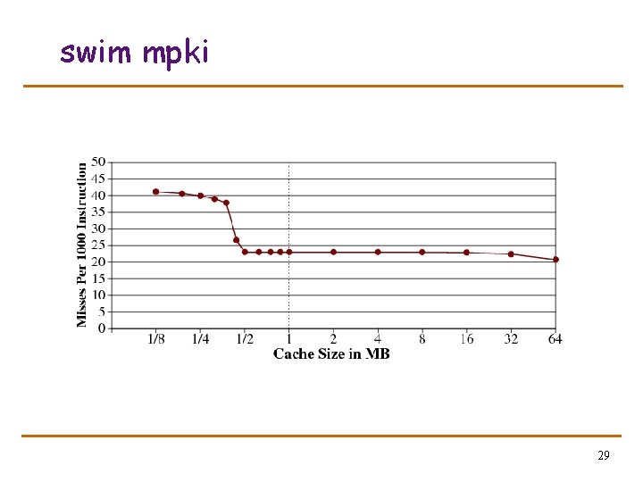 swim mpki 29 