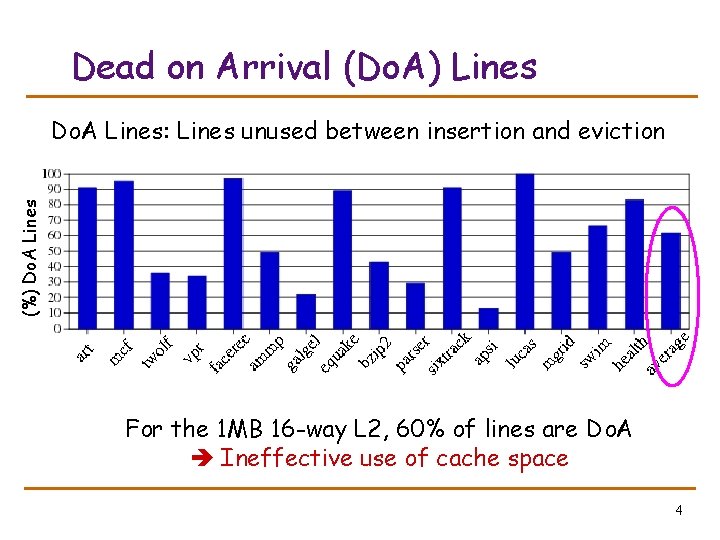 Dead on Arrival (Do. A) Lines (%) Do. A Lines: Lines unused between insertion