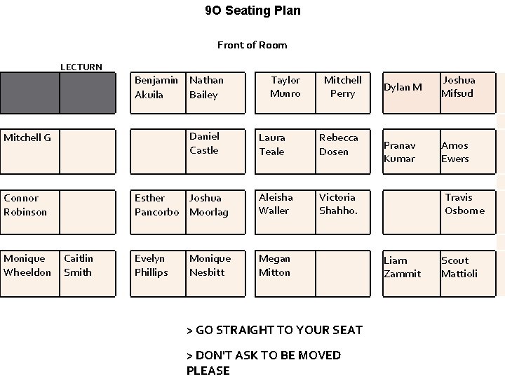 9 O Seating Plan Front of Room LECTURN Benjamin Nathan Akuila Bailey Daniel Castle