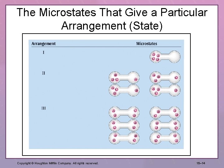 The Microstates That Give a Particular Arrangement (State) Copyright © Houghton Mifflin Company. All