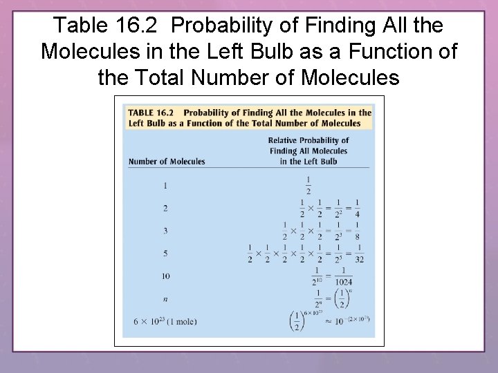 Table 16. 2 Probability of Finding All the Molecules in the Left Bulb as