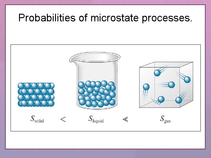 Probabilities of microstate processes. 