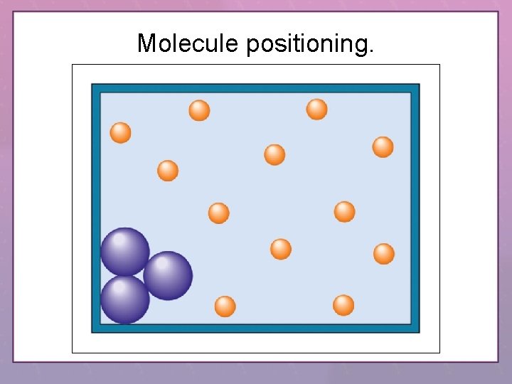 Molecule positioning. 