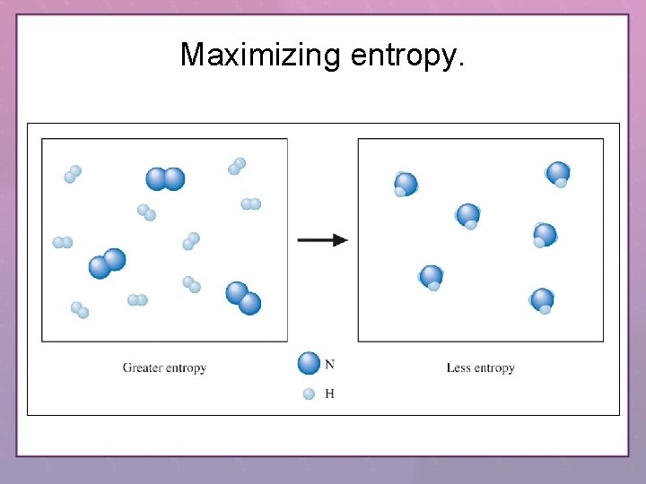 Maximizing entropy. 